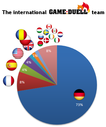 At GameDuell, Every Day is an International Soccer Day